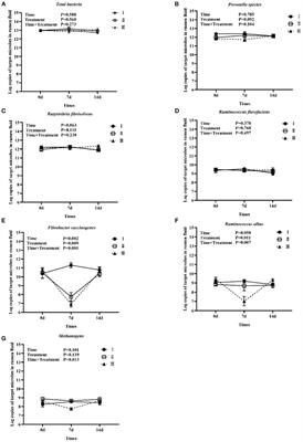 Effects of Chlortetracycline Rumen-Protected Granules on Rumen Microorganisms and Its Diarrhea Therapeutic Effect